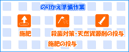 のりかえ準備作業 施肥。殺菌対策・天然資源剤の投与。施肥の投与。