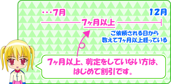 7ヶ月以上剪定をされていない方は、はじめて割引です。