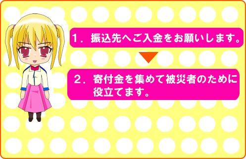 1.振込先へご入金をお願いします。 2.寄付金を集めて、被災者のために役立てます。