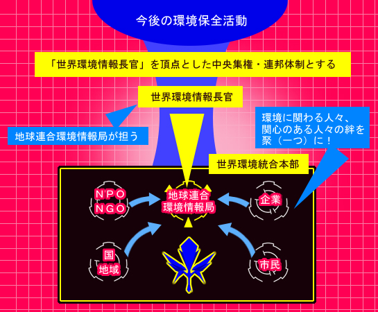 uE񒷊v𒸓_ƂWEAM̐Ƃ